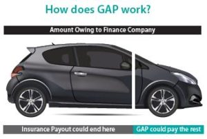 How Does GAP Work