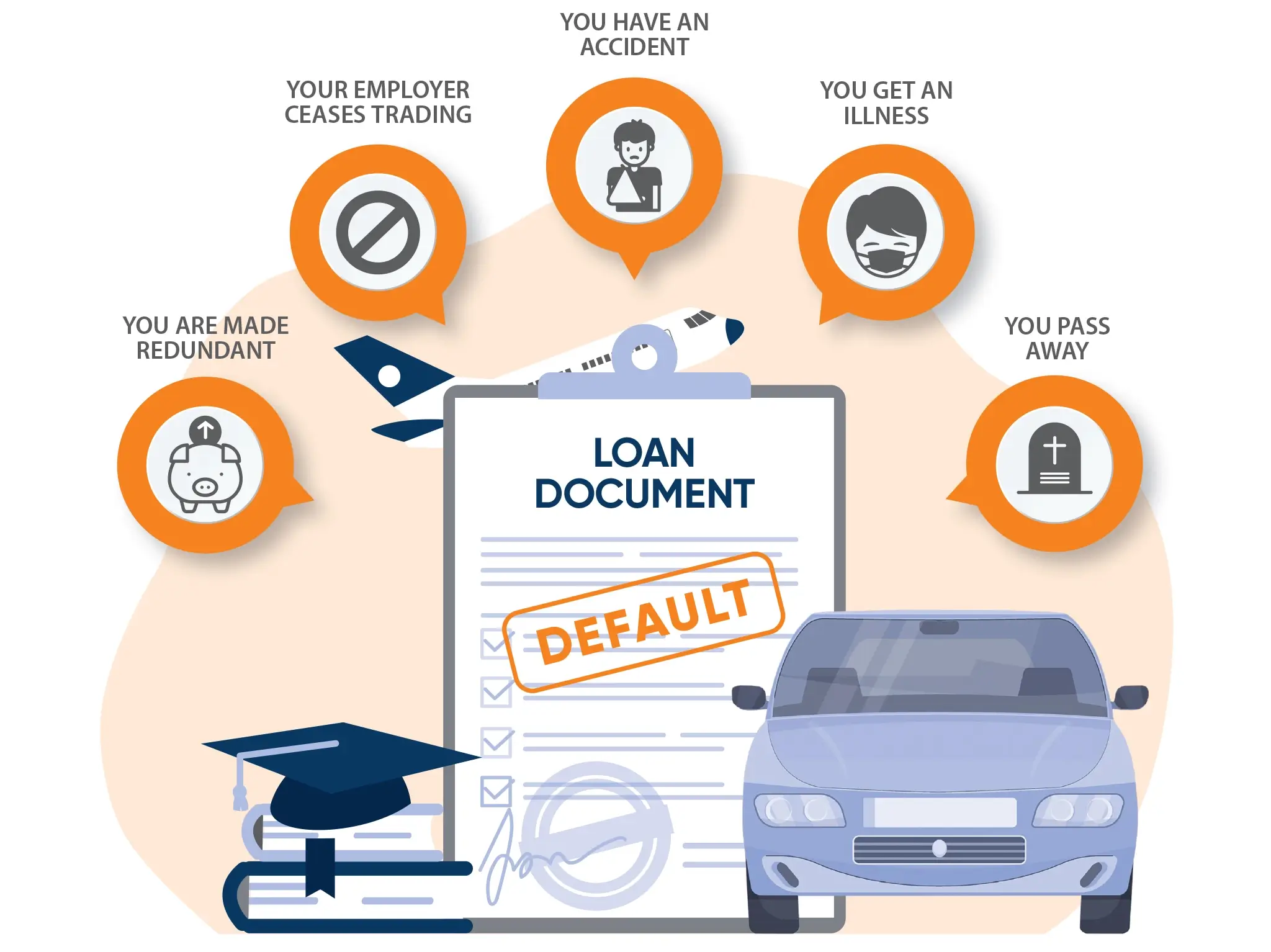Autosure Payment Protection Insurance Diagram